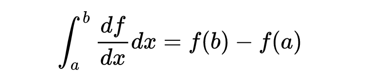 微积分基本定理背后的直觉，将其推广到高斯定理和斯托克斯定理