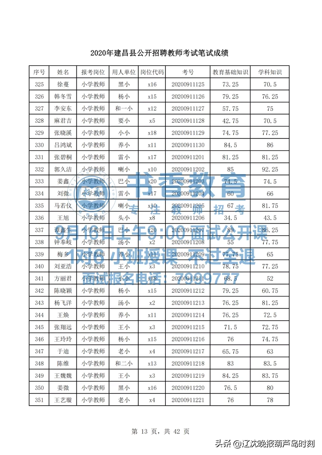 建昌县内招聘信息（建昌县2020年教师招聘笔试成绩发布了）