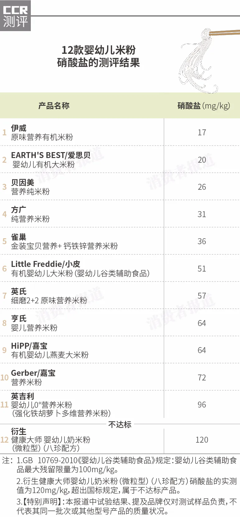 看12款婴幼儿米粉测评，掌握科学的选购方法，学习了