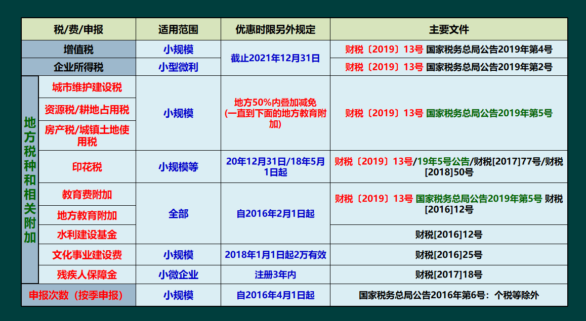 财务总监对HR说：记住招聘会计，不会纳税申报的话我们绝对不要