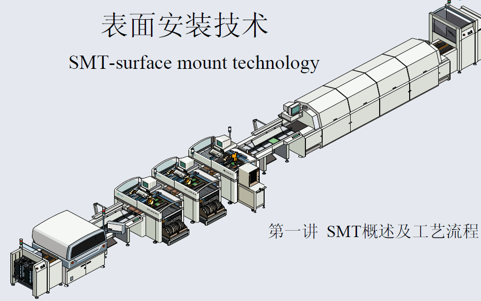 表面安装技术（SMT)与工艺你知道多少？