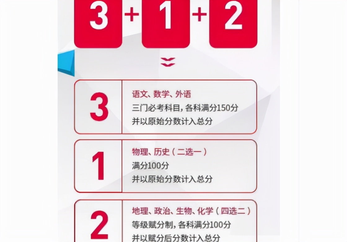 新高考模式第一年，部分学科被学生“嫌弃”，老师或将面临失业？