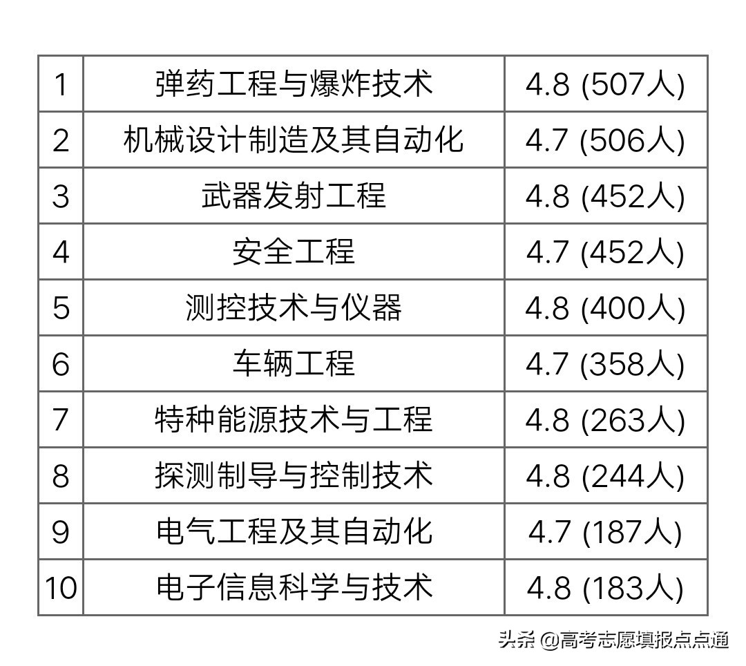 中北大学优势专业分析及2019、2018、2017年各省录取分数线