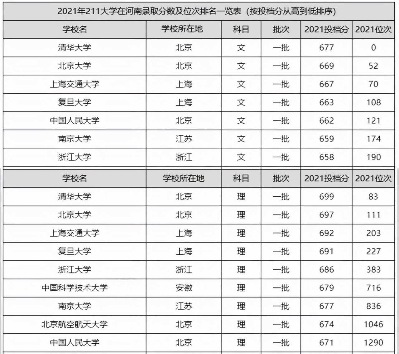 如何看待中国人民大学在“大学排名”位次较低的现象？