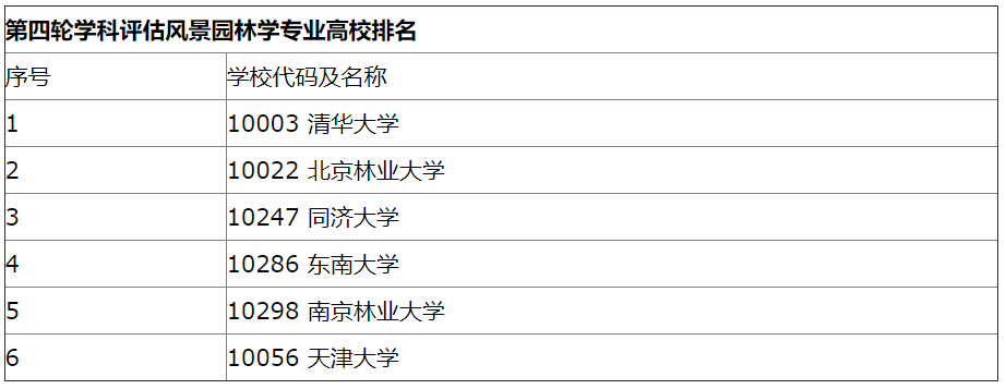 20调剂 | 又一批院校发布调剂信息！