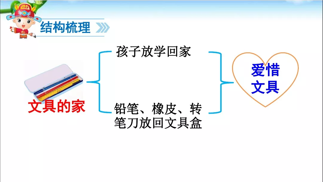 部编版一年级语文下册15课《文具的家》知识点+图文解读+课堂练习