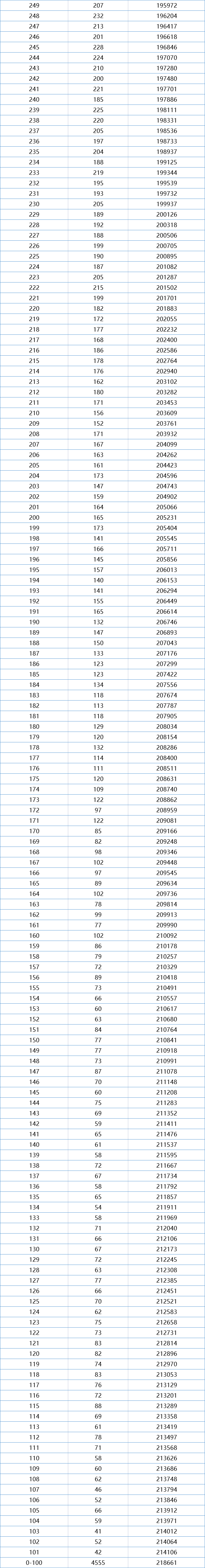 一分一段！江西2021高考成绩排名出炉，理科660分以上考生有531人