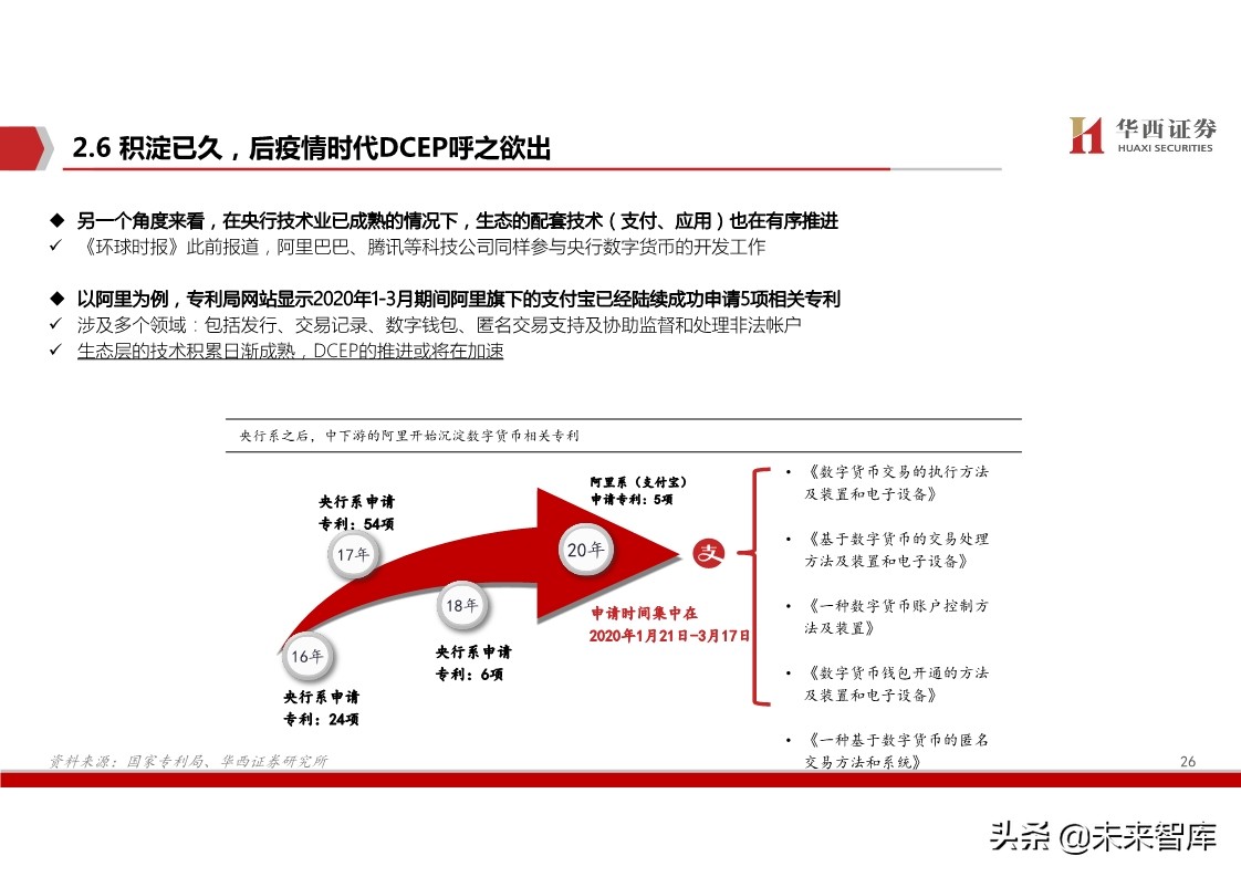 数字货币深度报告：基于纸币替代的空间与框架