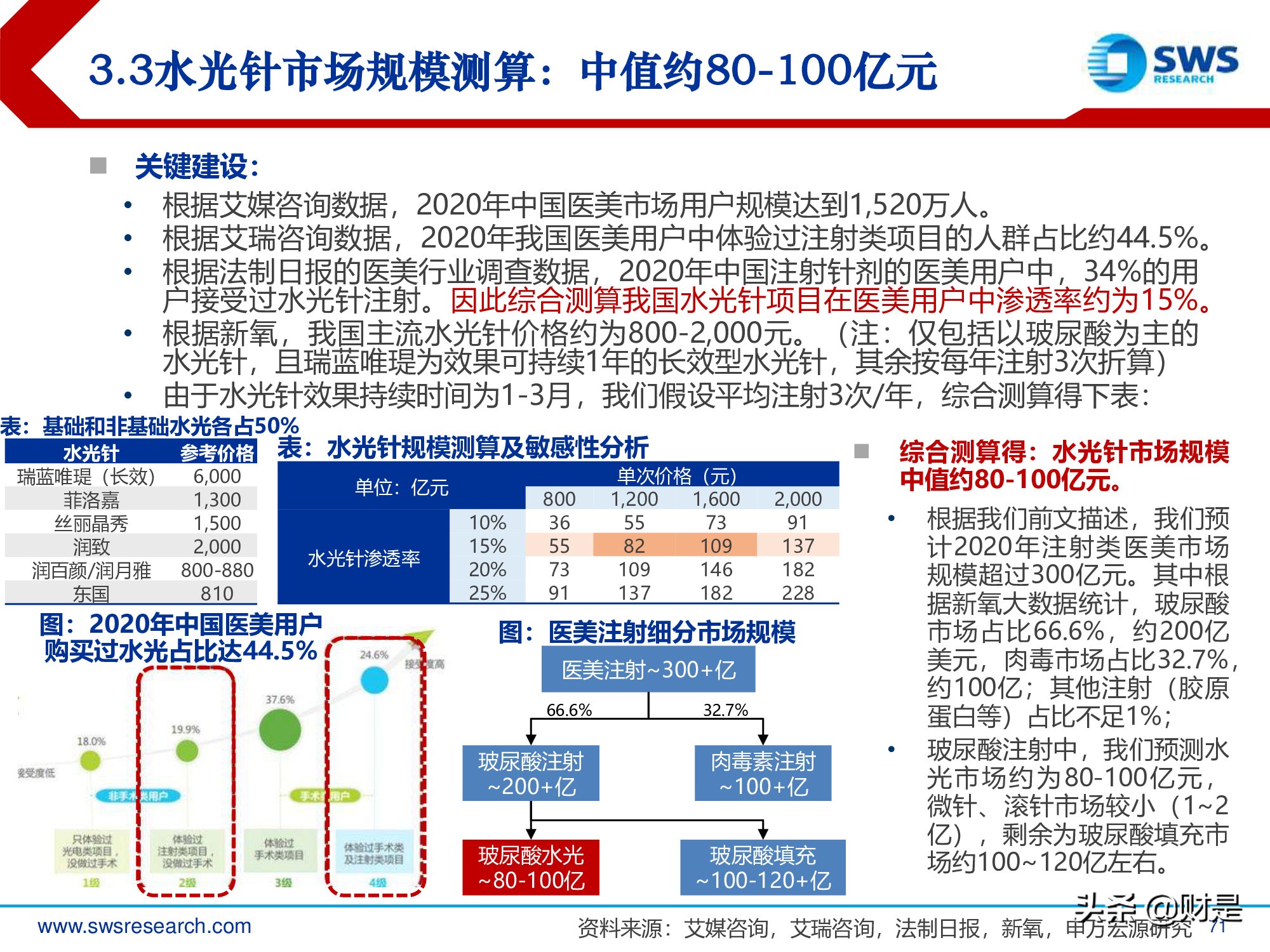 胶原蛋白行业深度研究报告：生物医药材料下一个风口