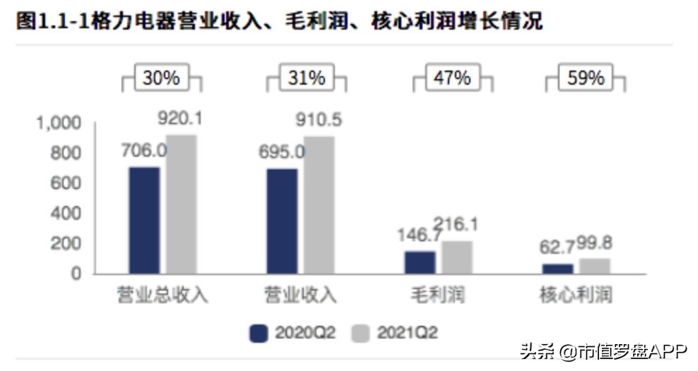 格力电器：蓝筹白马变“抄家大户”，跌出来的是黄金坑么？