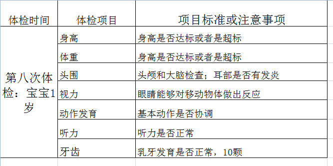 宝宝3岁前不能错过的10次体检，过来人告诉您最全体检项目和时间