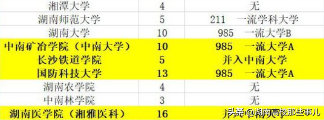 号称千年学府的湖南大学，为何成为了985高校中的吊车尾？