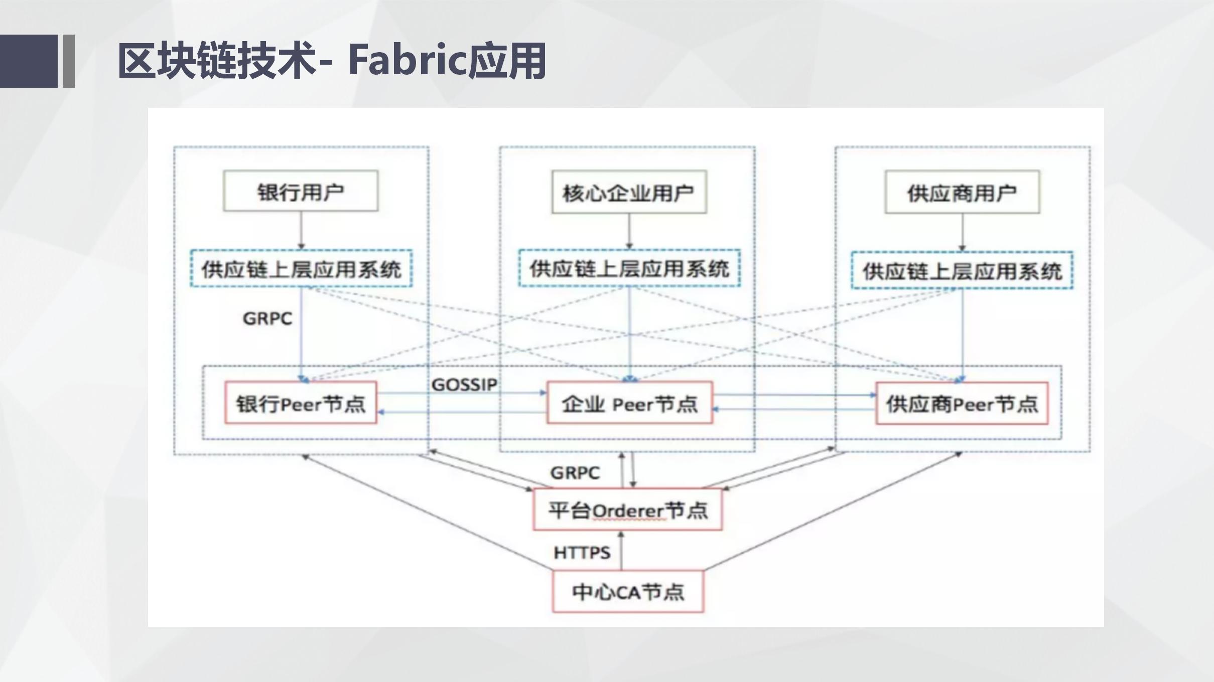 纯干货！区块链入门介绍及技术运用