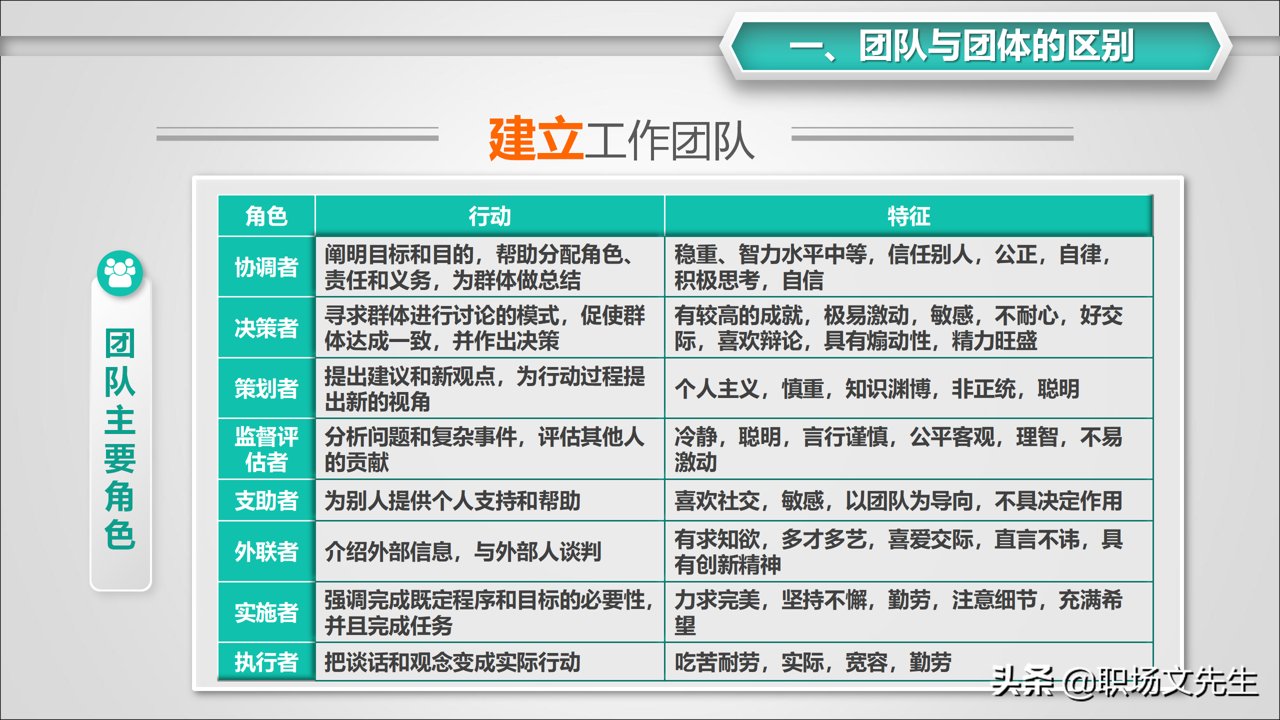 如何与领导、同事、下属沟通？31页怎样打造团队凝聚力，经典