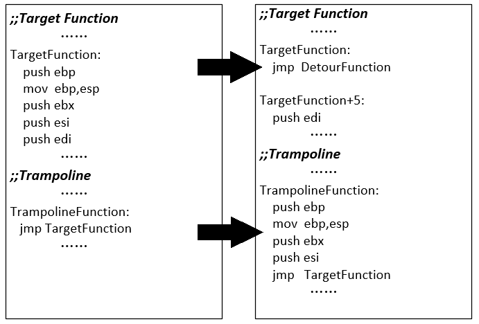 全国大学生信息安全竞赛三等奖virusTotal论文展示