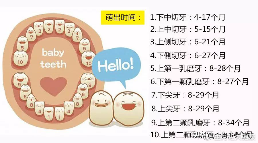 金月汇妈妈课堂｜宝宝长牙时会经历哪些痛苦？
