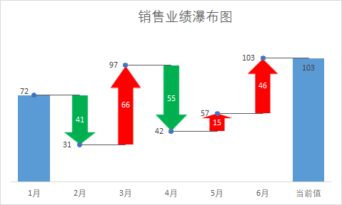 excel瀑布图显示不出来图片