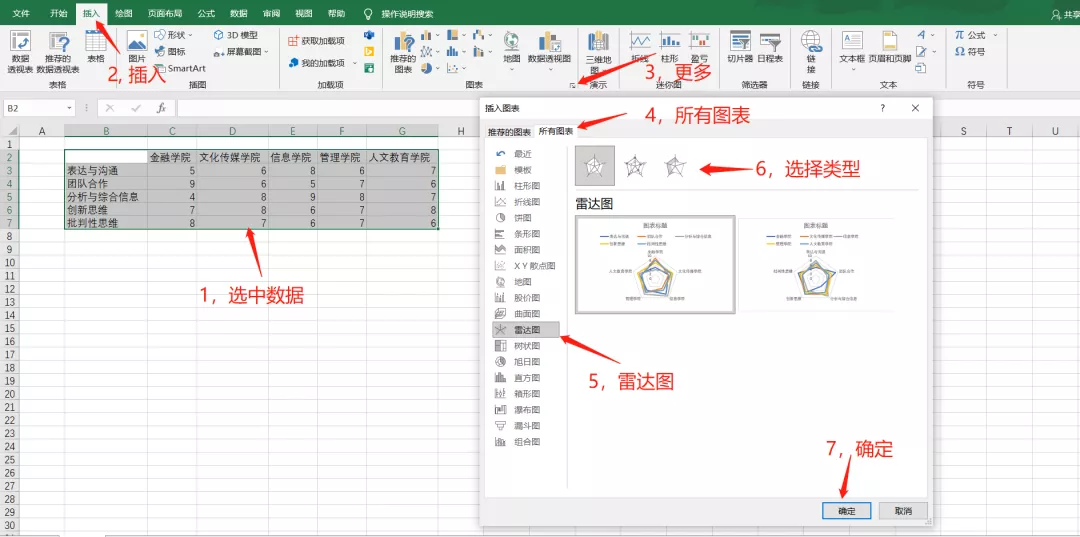 origin雷达图怎么做（三种方法绘制雷达图详解）