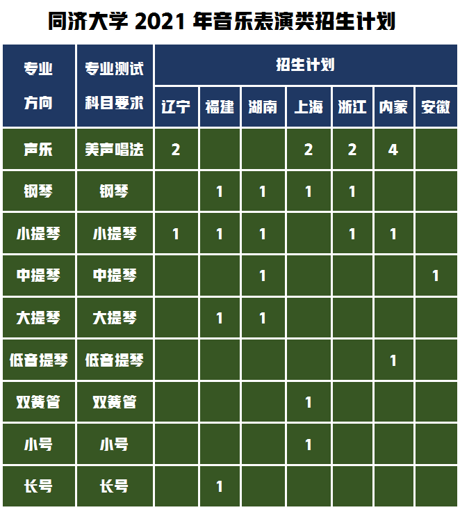 艺术类录取数据分析同济大学or武汉大学，你认为差距有多大？