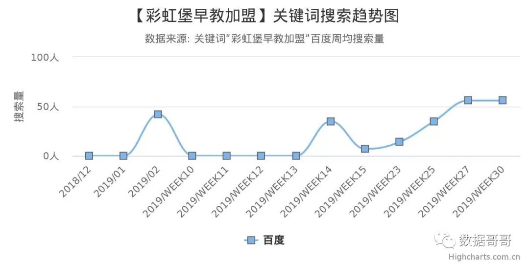 100个教育加盟品牌近期网民搜索趋势「第四集」