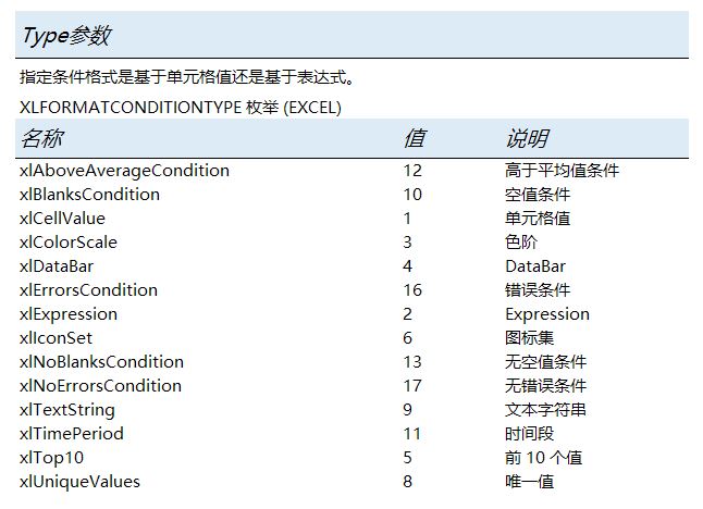 Excel 新建条件格式方法，参数详解，学好VBA从简单开始