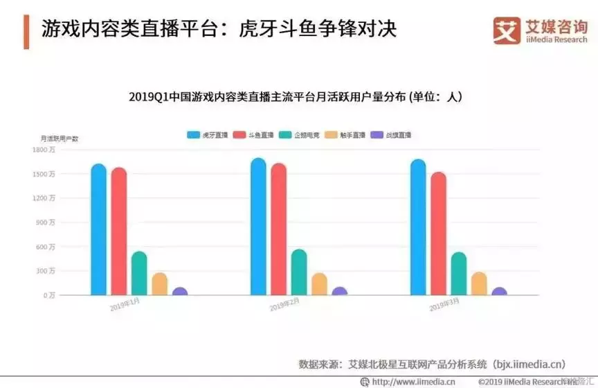 斗鱼美国成功上市，市值超250亿，PDD、旭旭宝宝等当红主播敲钟