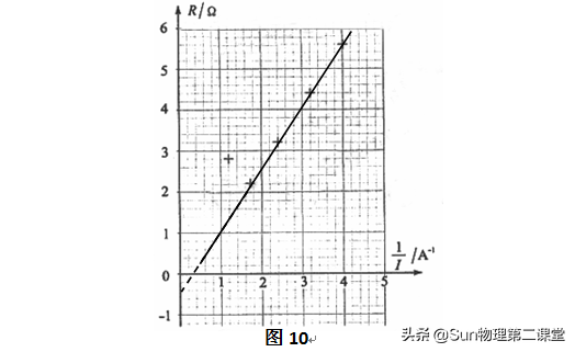 高考实验热点：测定电源的电动势和内电阻——设计规律和分析技巧