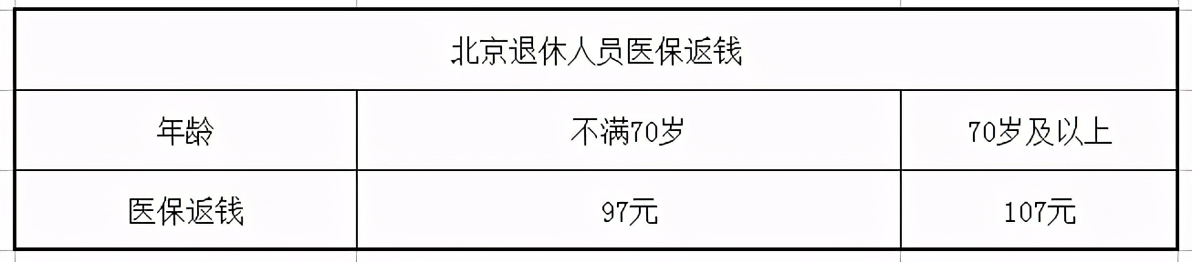 我2021年退休，为啥社保卡也收到2笔钱？不是不参与养老金上涨吗