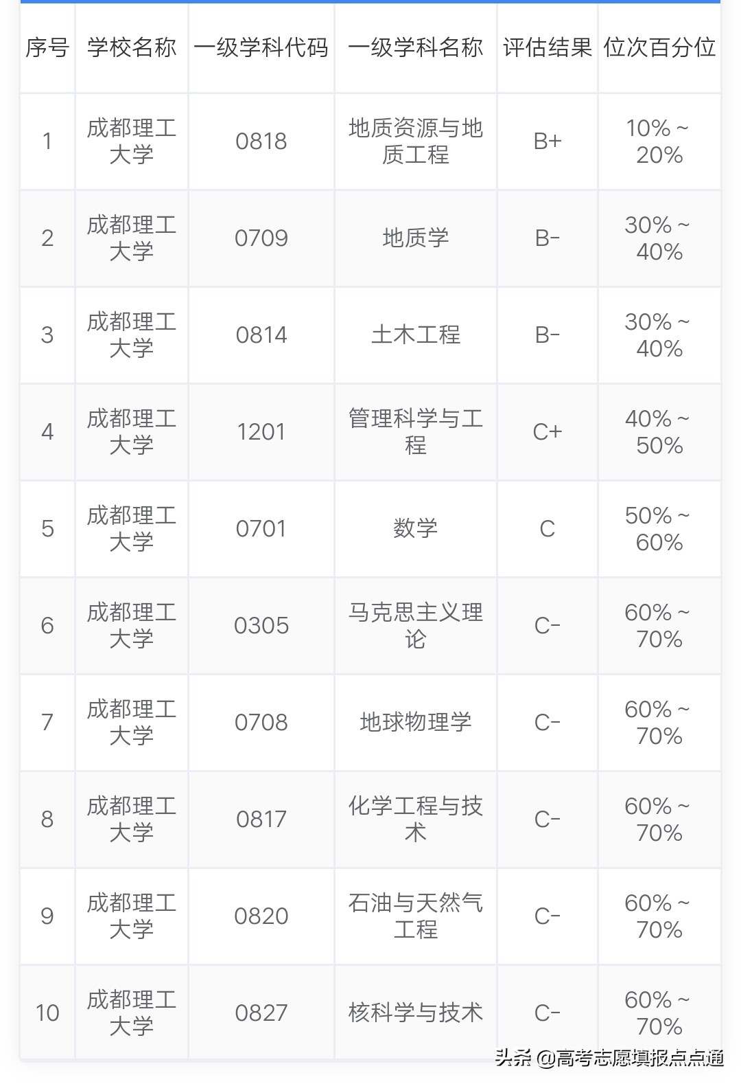 成都理工大学优势专业分析及2019、2018、2017年各省录取分数线