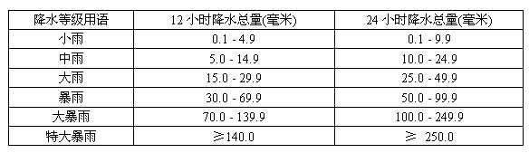 内陆城市河南为何成为降雨中心，台风“烟花”还会带来哪些影响？