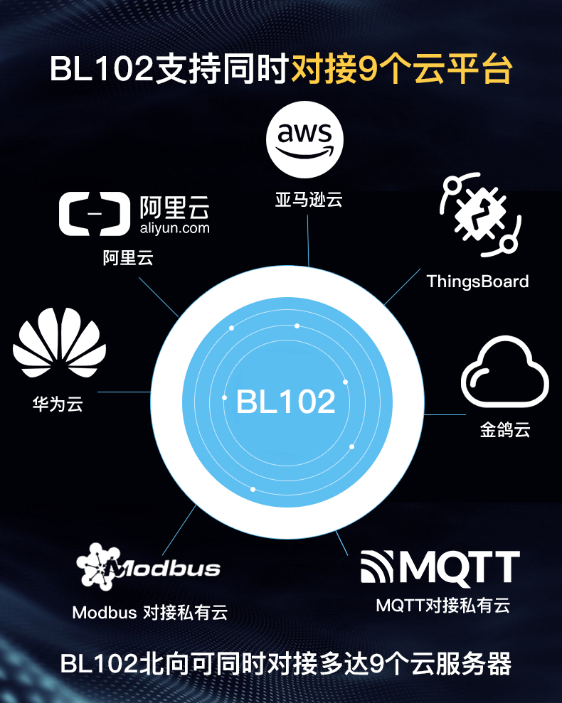 MQTT