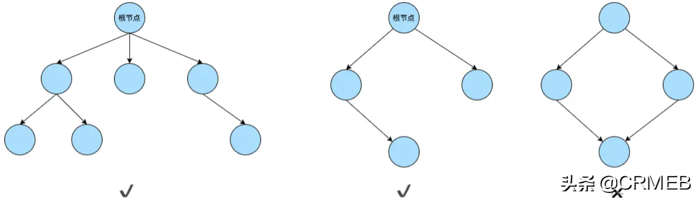 画了20张图，详解浏览器渲染引擎工作原理