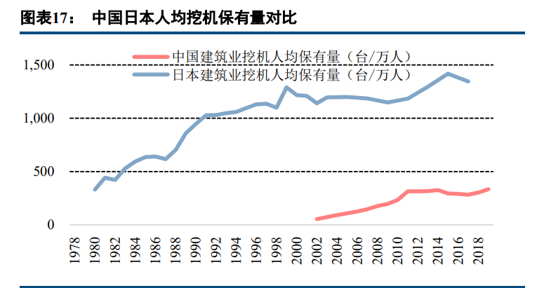 工程机械行业深度报告：成长性大过周期性，估值进入上行阶段