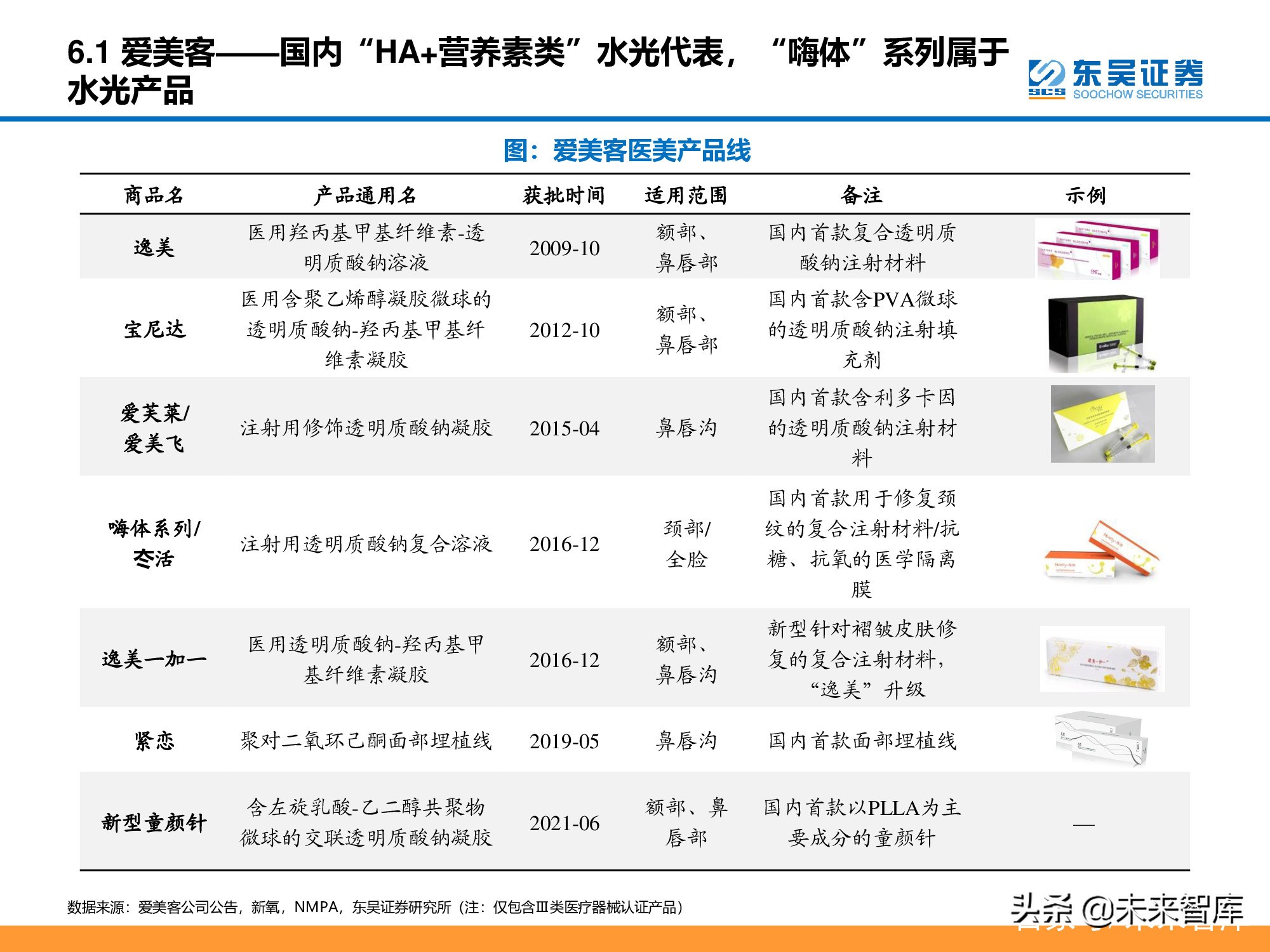 医美行业深度研究报告：进击的水光针