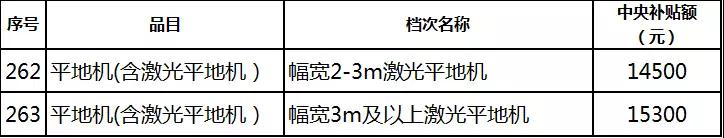 2019年各省农机补贴额公示（二）：山东广西湖南宁夏内蒙农机补贴