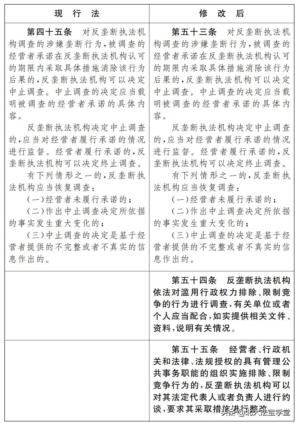 反垄断法司法解释,反垄断法司法解释全文