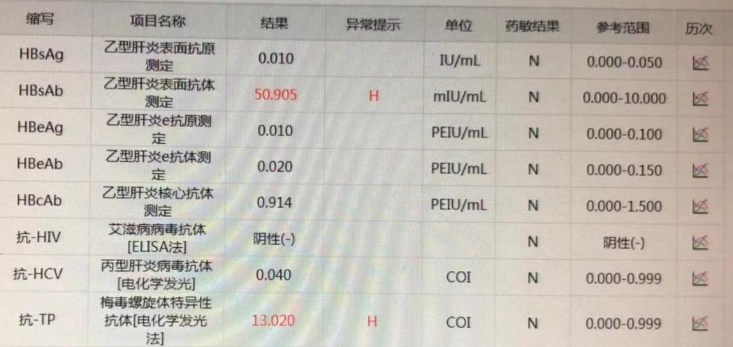 辟谣丨手术前为什么都要抽血，是在“浪费”钱吗？