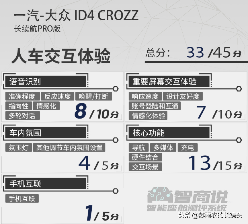 智商说 | 一汽大众ID.4 CROZZ智能座舱测评：谁说传统车企不潮流？