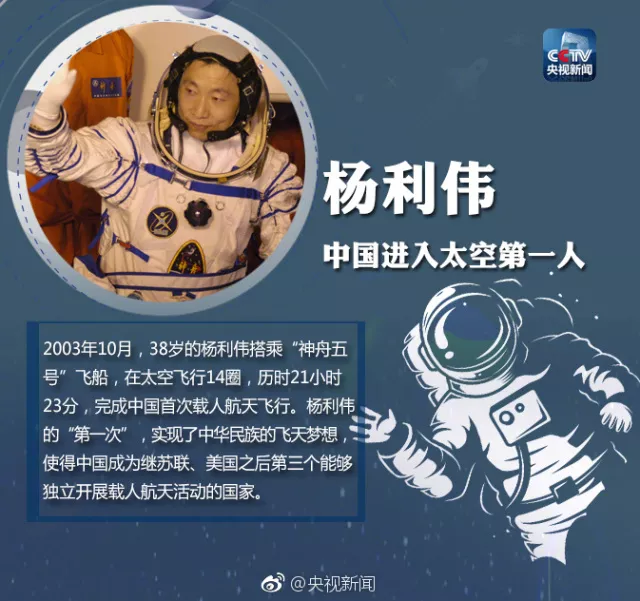 中国进入太空第一人是谁_中国进入太空第一人