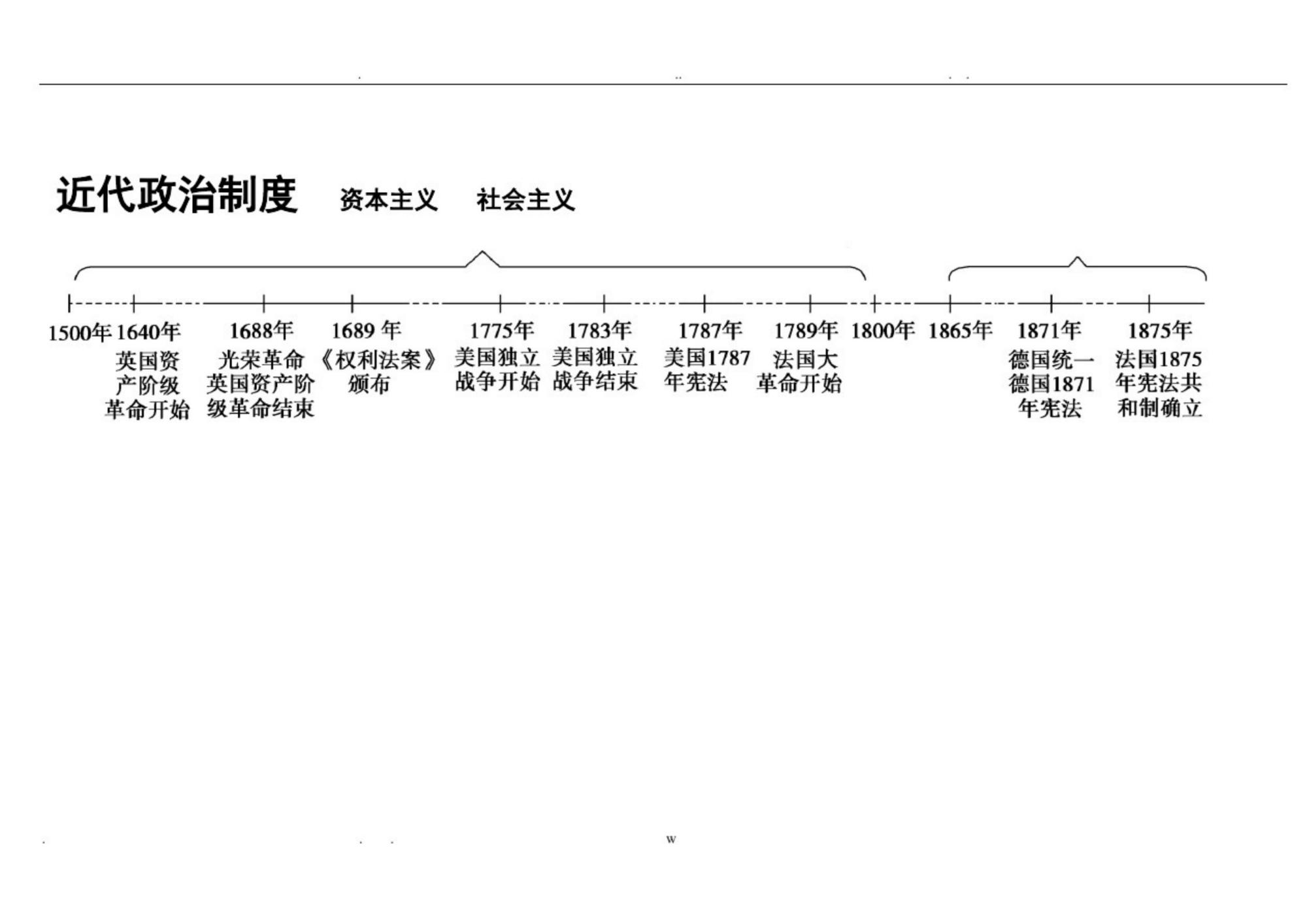 2021年高考历史必备，14页知识点总结，满满的都是干货