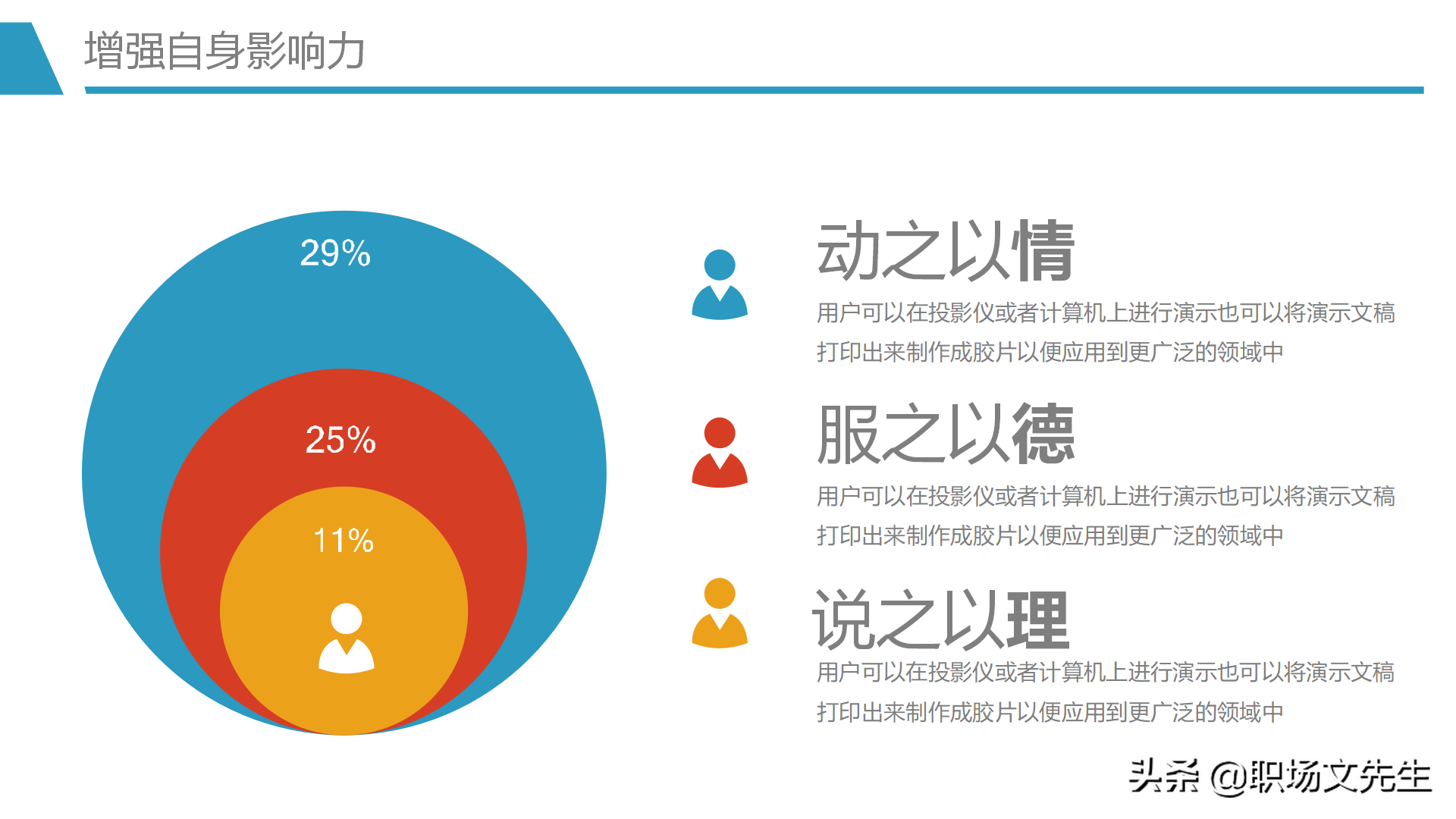 人际吸引的要素，30页人际交往培训PPT课件，人际交往的四种距离
