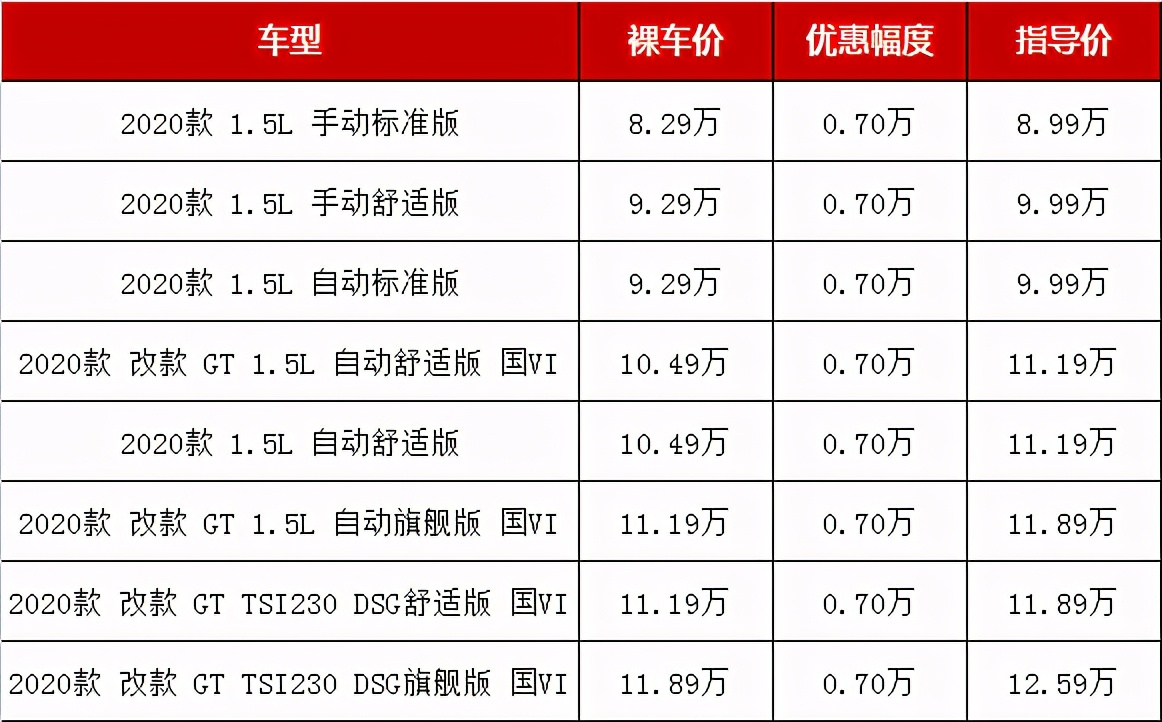 最低8万多起，10万以内买自动挡合资SUV，你会选这几款吗？