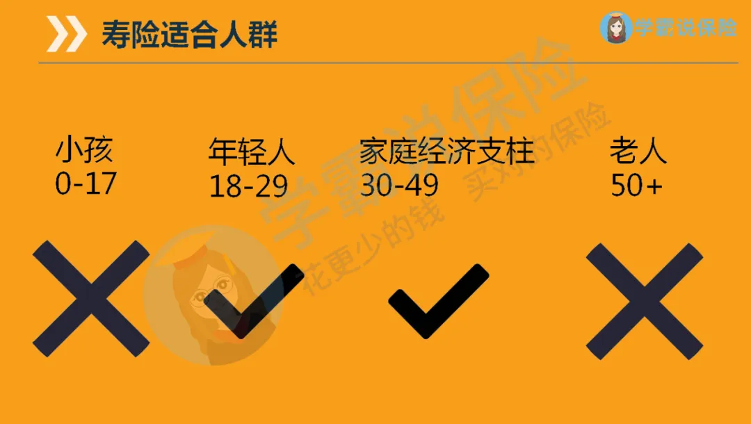 买保险怕上当？8分钟解决你所有疑问，建议收藏