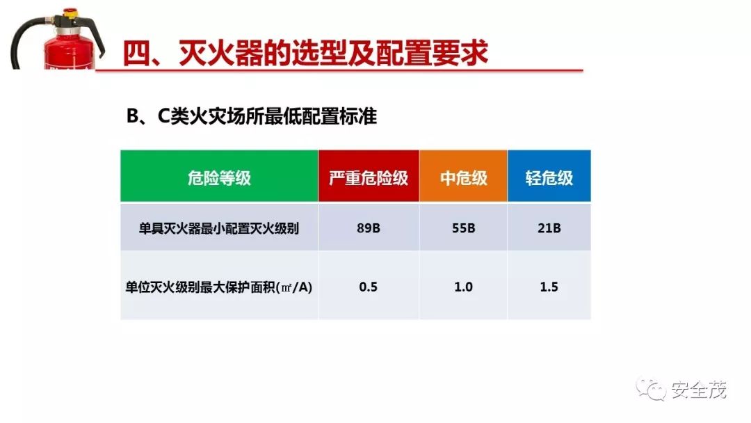 灭火器的有效期是几年？到底要不要年检？