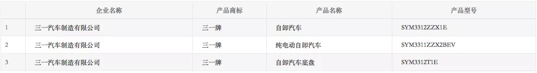 红岩配福康!三一推纯电动!第335批新车公告谁家自卸车更有看点