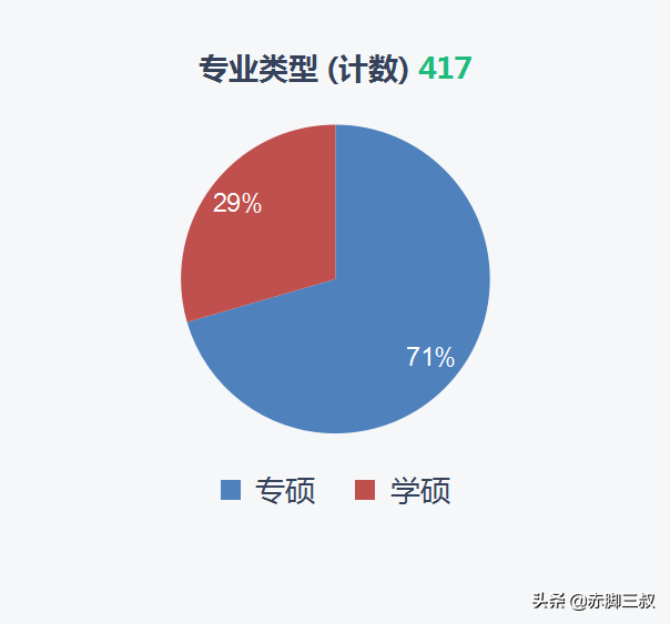 交通大学录取分数线2017（想上西安交大得考多少分）