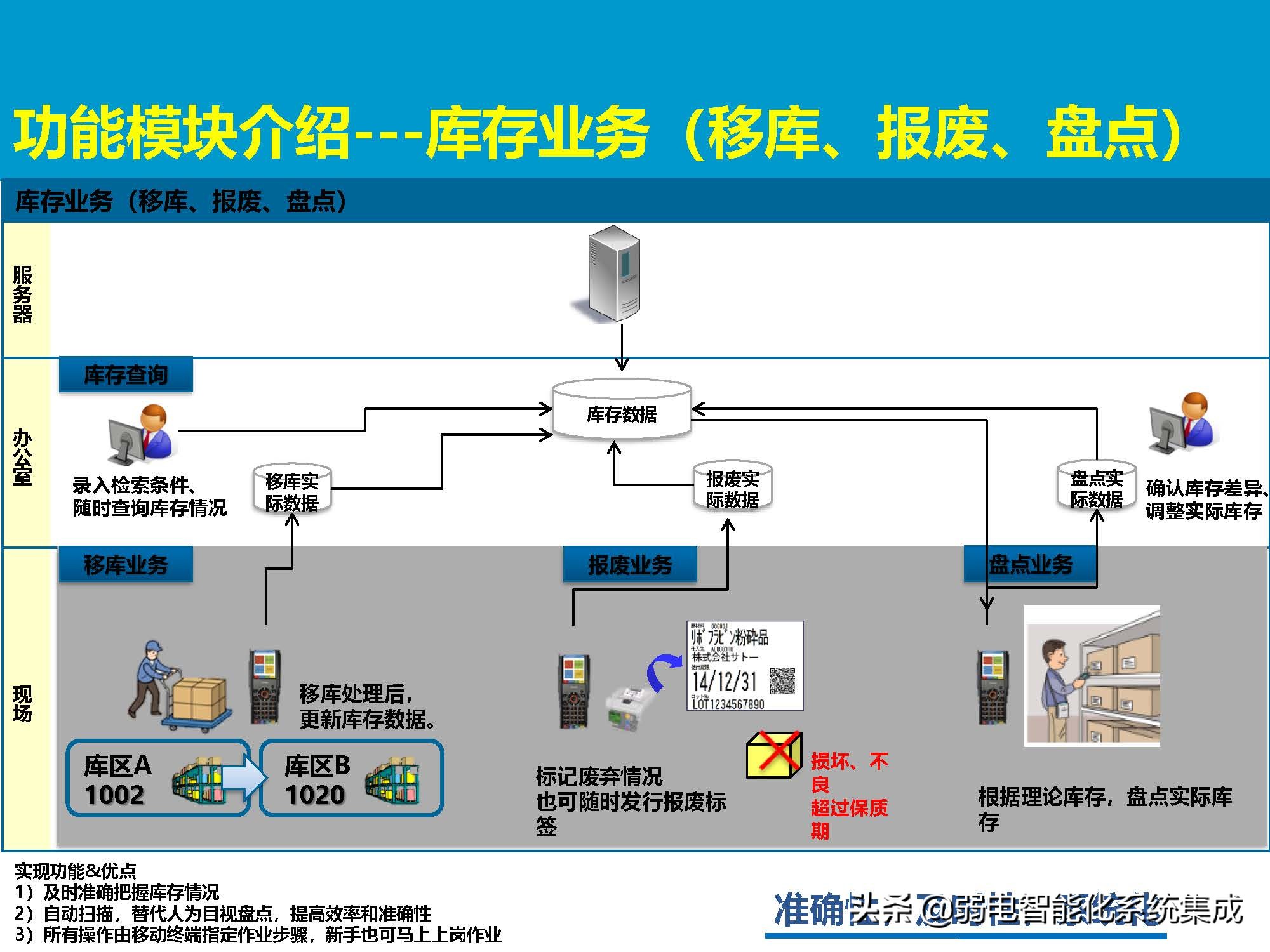 MES系统解决方案