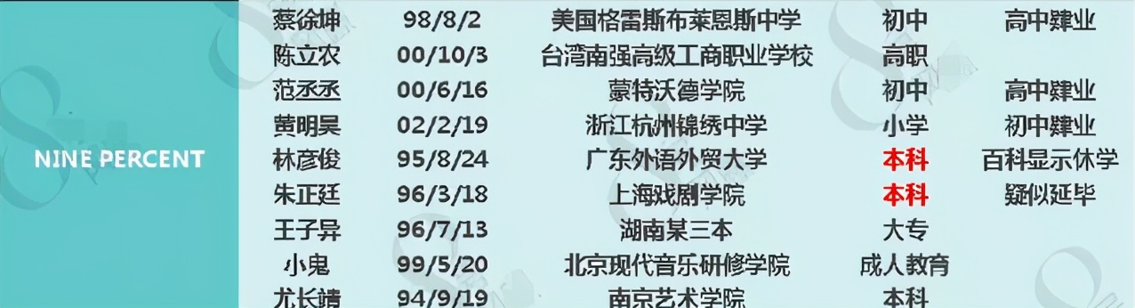 内娱组合学历汇总，TFBoys、X玖成典范，R1SE垫底