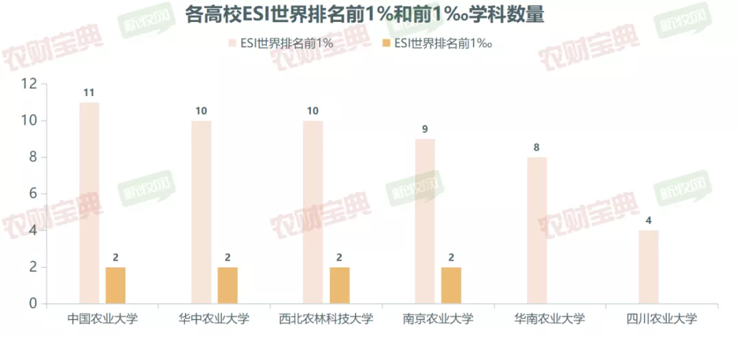 六所农业大学实力PK！畜牧兽医专业年薪100万不是梦？| 农财数读