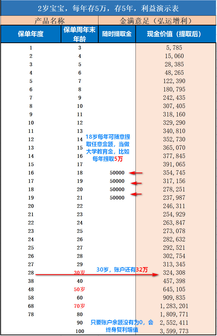 增额终身寿险是什么？为啥这几年这么火？